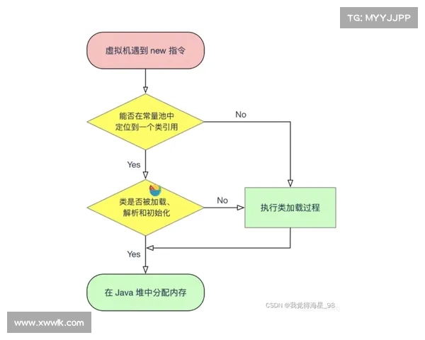 弗拉格研究SGA与KD技术 马卡也聚焦学习对象展开深入探讨